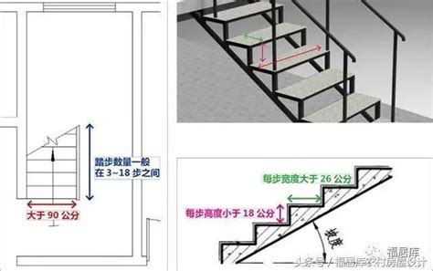 樓梯規格|樓梯一階幾公分？室內樓梯尺寸與角度的完整指南